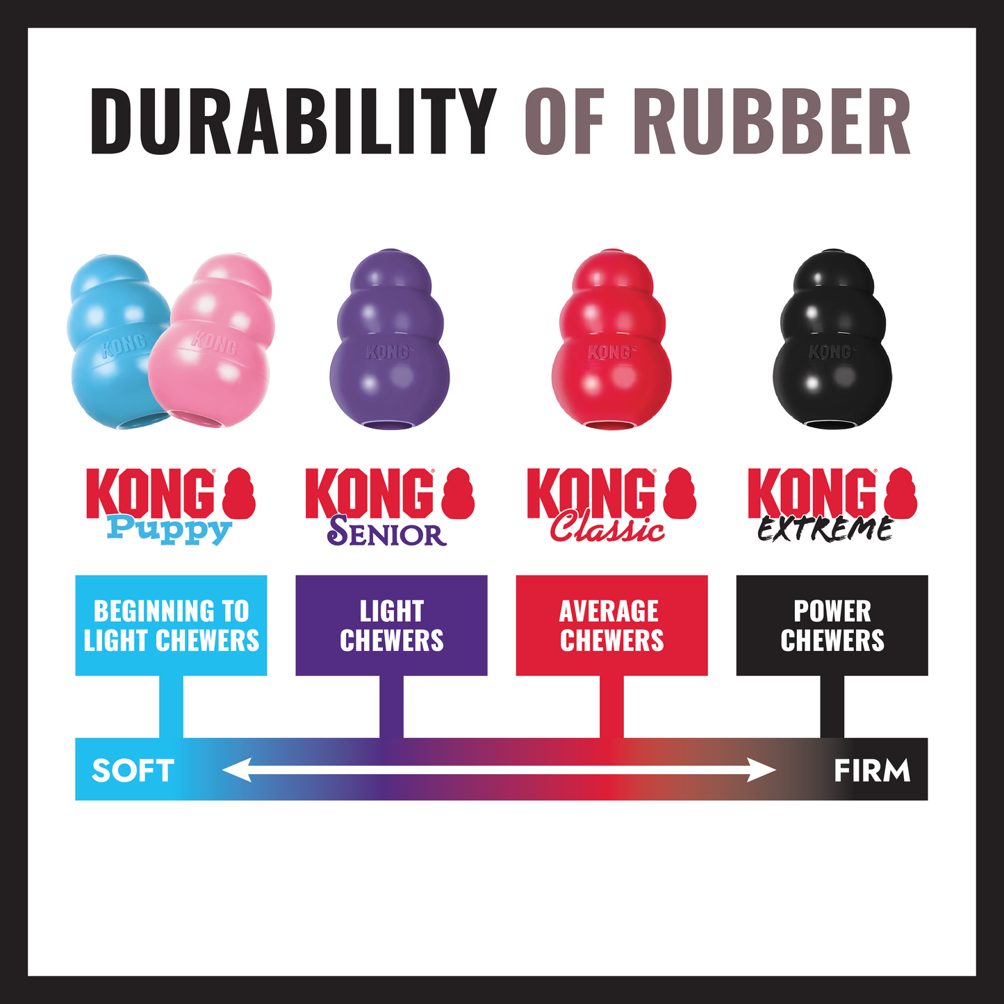 KONG extreme