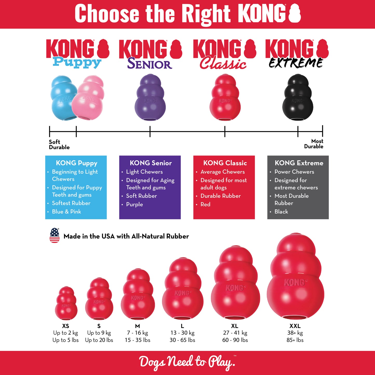 KONG Puppy