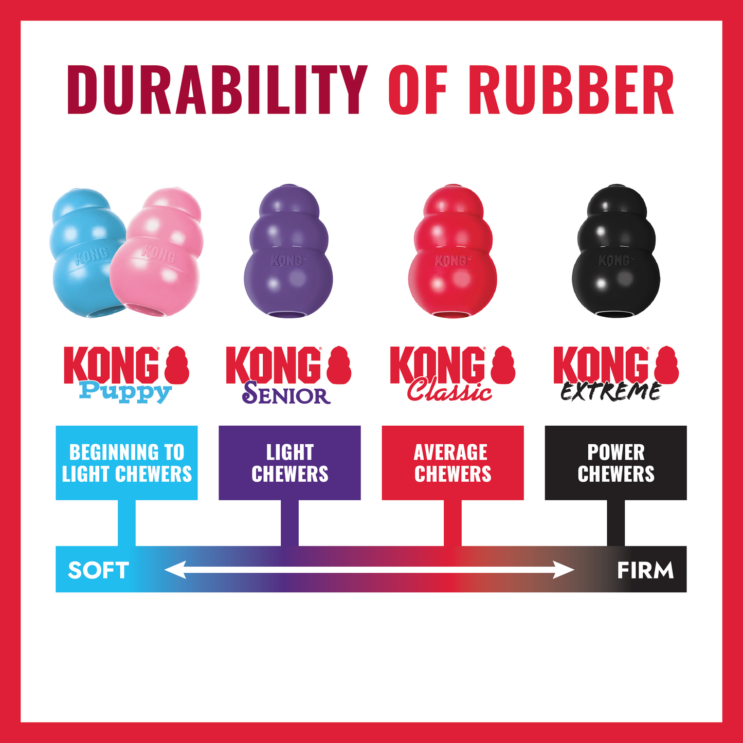 KONG classic