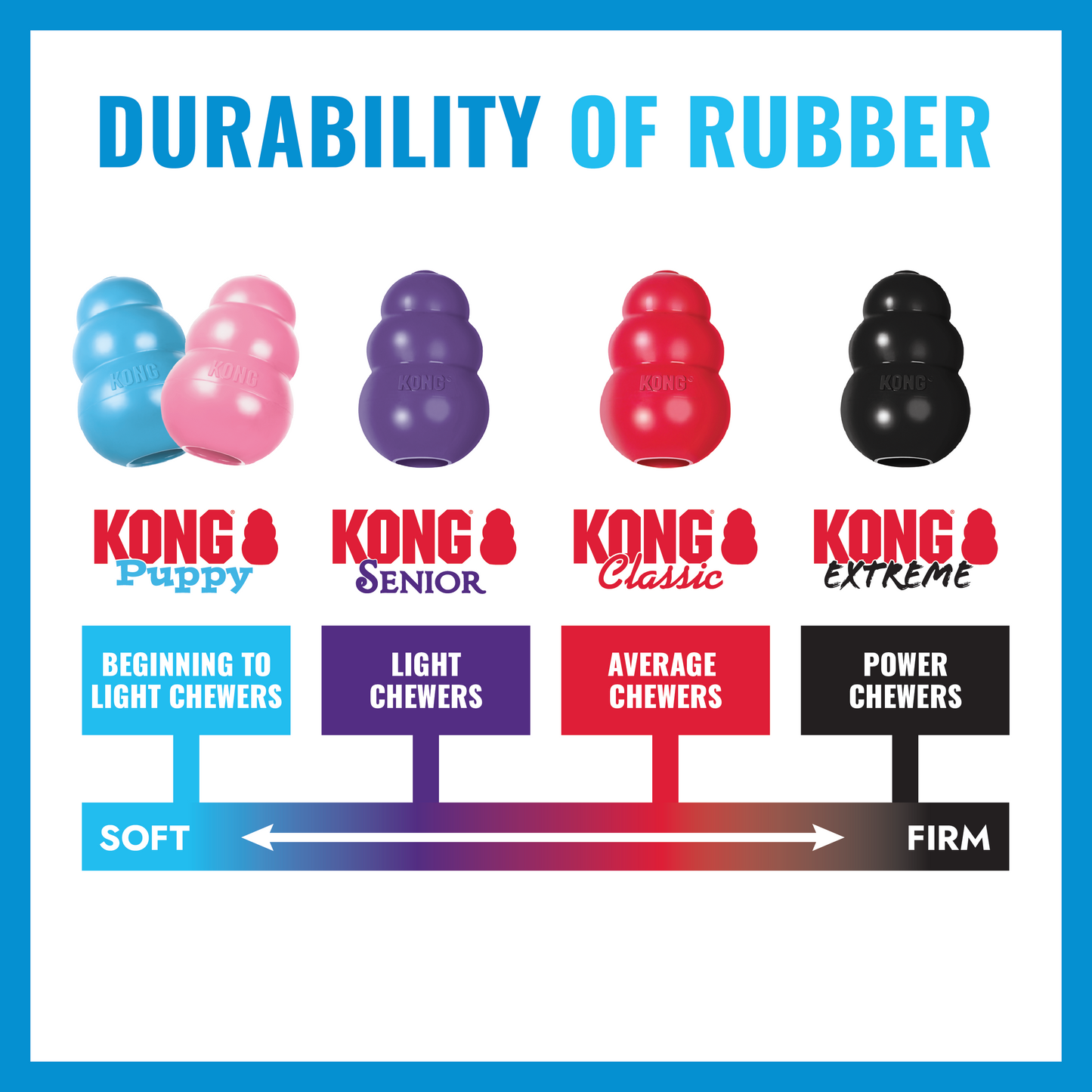 KONG Puppy Tyres Sml Blue